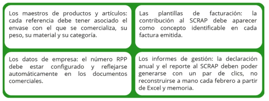 Requisitos del ERP para cumplir con SCRAP y PPWR